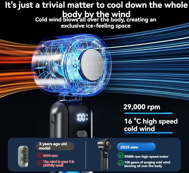 Handheld High-speed Fan